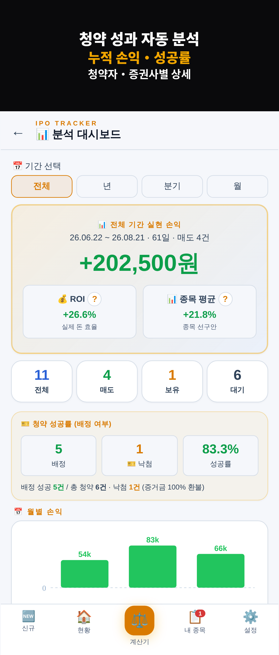 분석 대시보드 — 나의 청약 성과 확인